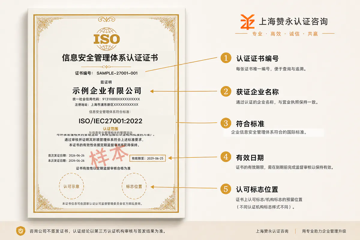 ISO27001信息安全管理认证