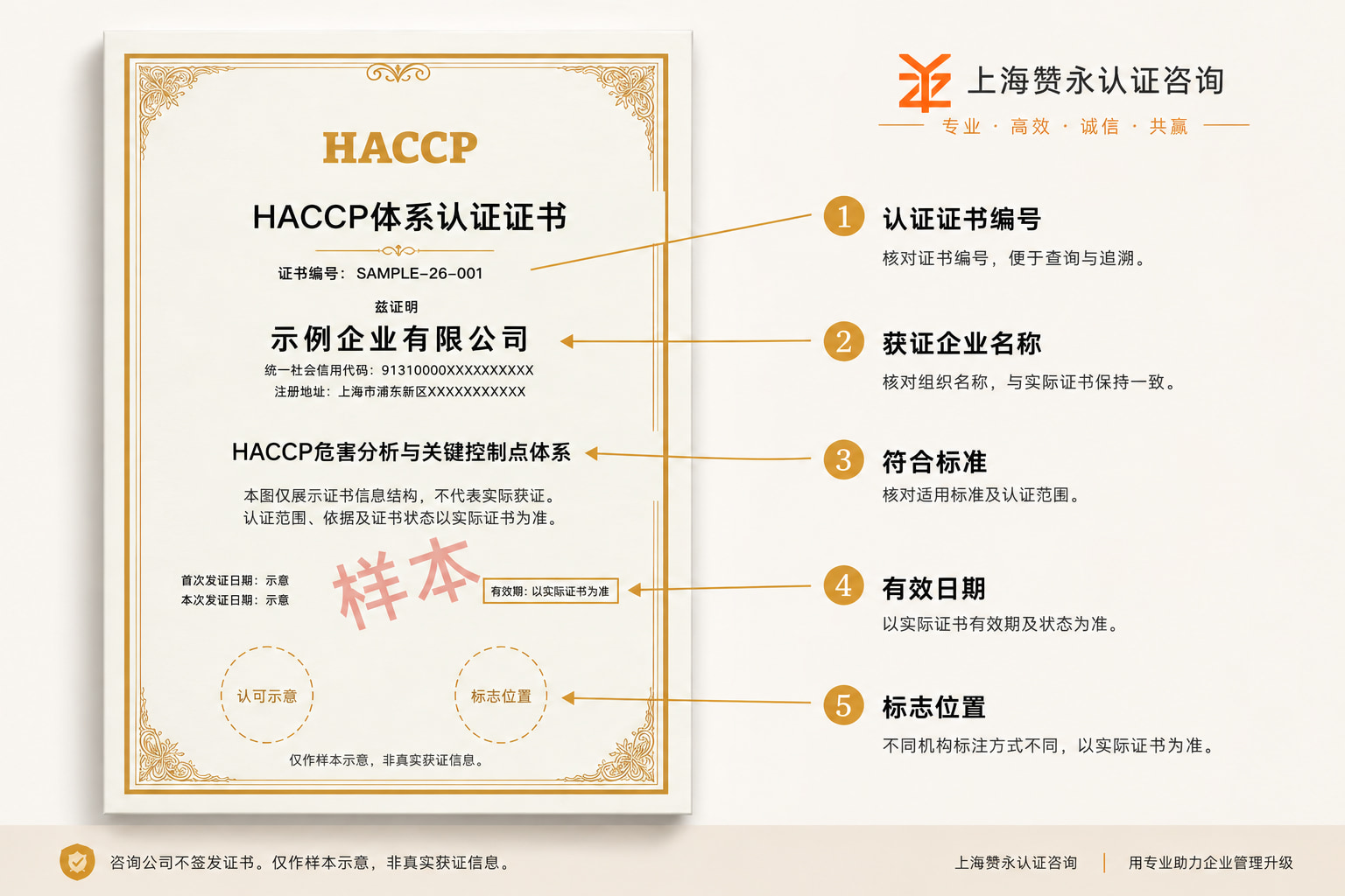 HACCP危害分析与关键控制点认证